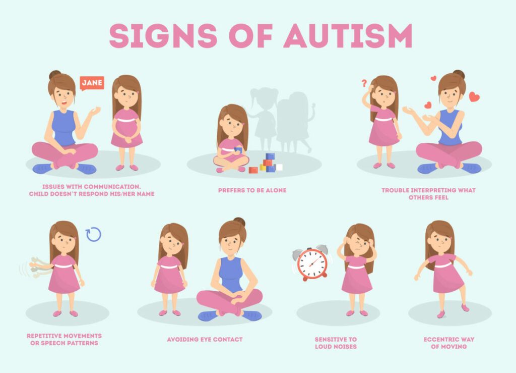 the childhood autism spectrum test