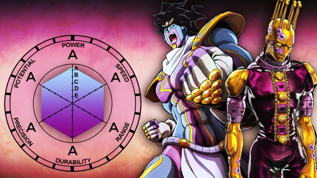 Can You Name All The Stands Featured In JoJo? Quiz - By MetalBae