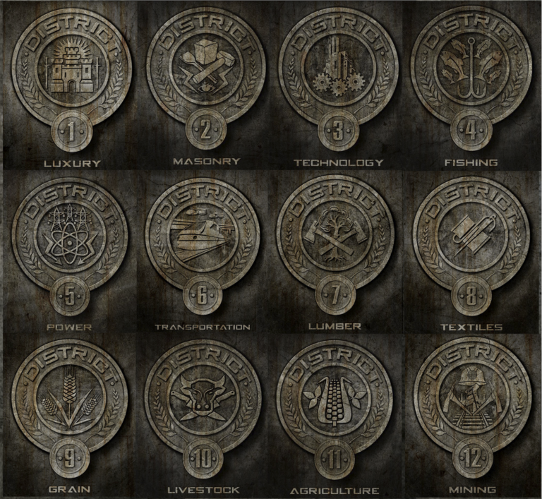 What Hunger Games District Am I In? Personality Quizzes