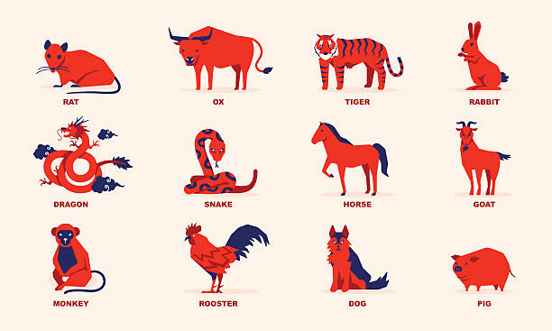 Chinese Zodiac Quiz Personality Quizzes Scuffed Entertainment