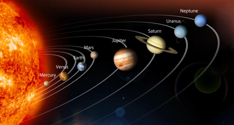 Planet Quiz - Which Planet Are You? - Scuffed Entertainment