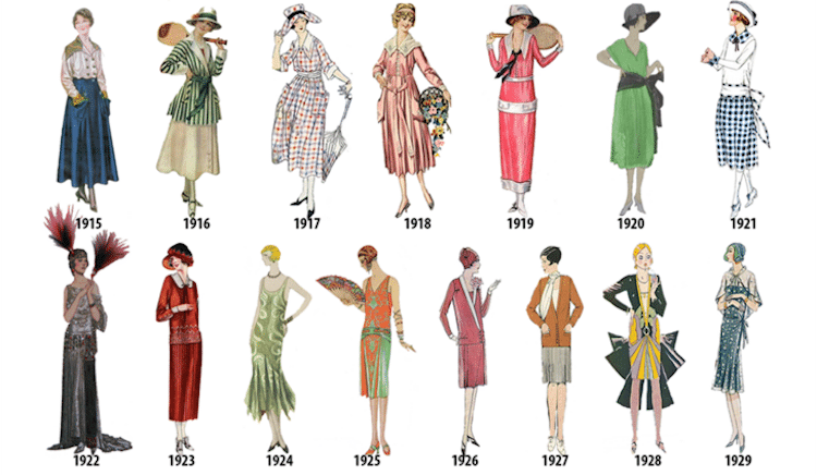 which fashion decade are you