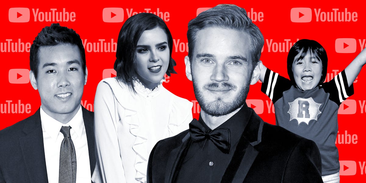 which youtuber are you