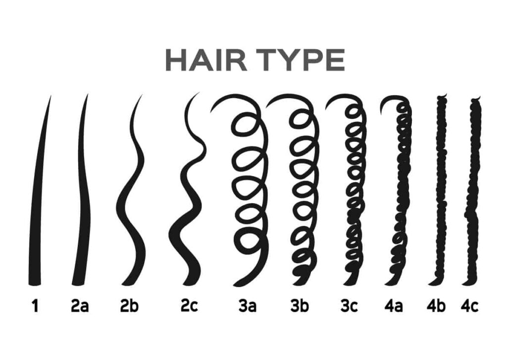 hair types quiz