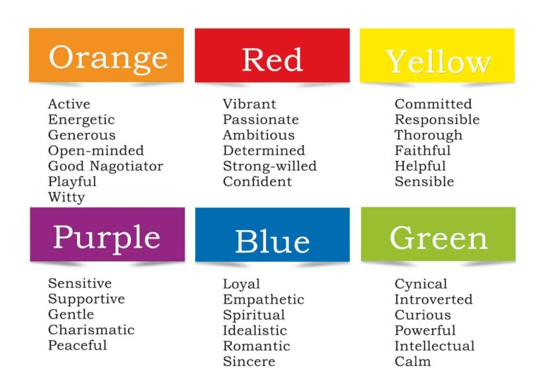 Color Personality Test | What Color Am I? 100% Accurate Quiz